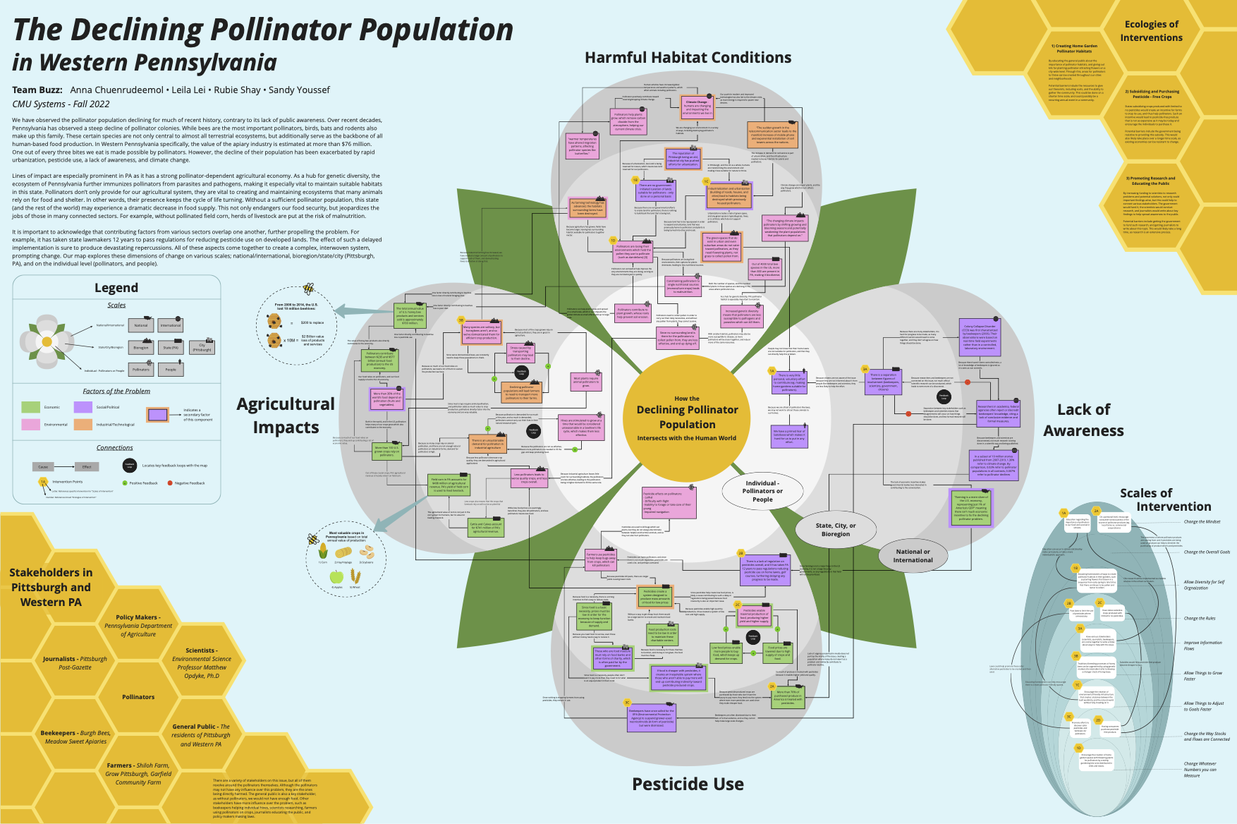 The Declining Pollinator Population in Western Pennsylvania